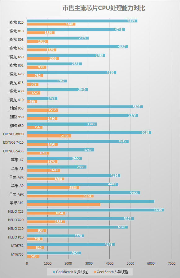 GTX 960 4G vs 2G：哪个版本更值得入手？  第7张