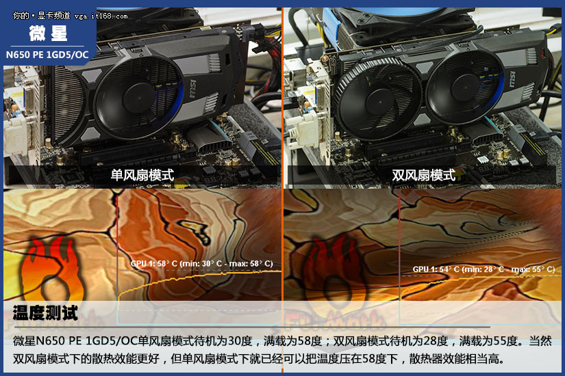 显卡大揭秘：公版VS非公版，究竟谁更值得买？