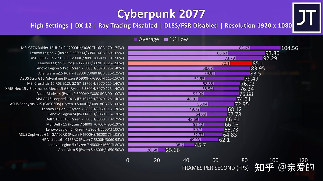 老司机带你解密：高端显卡GTX 780 Ti，游戏设备的最佳搭档？  第3张