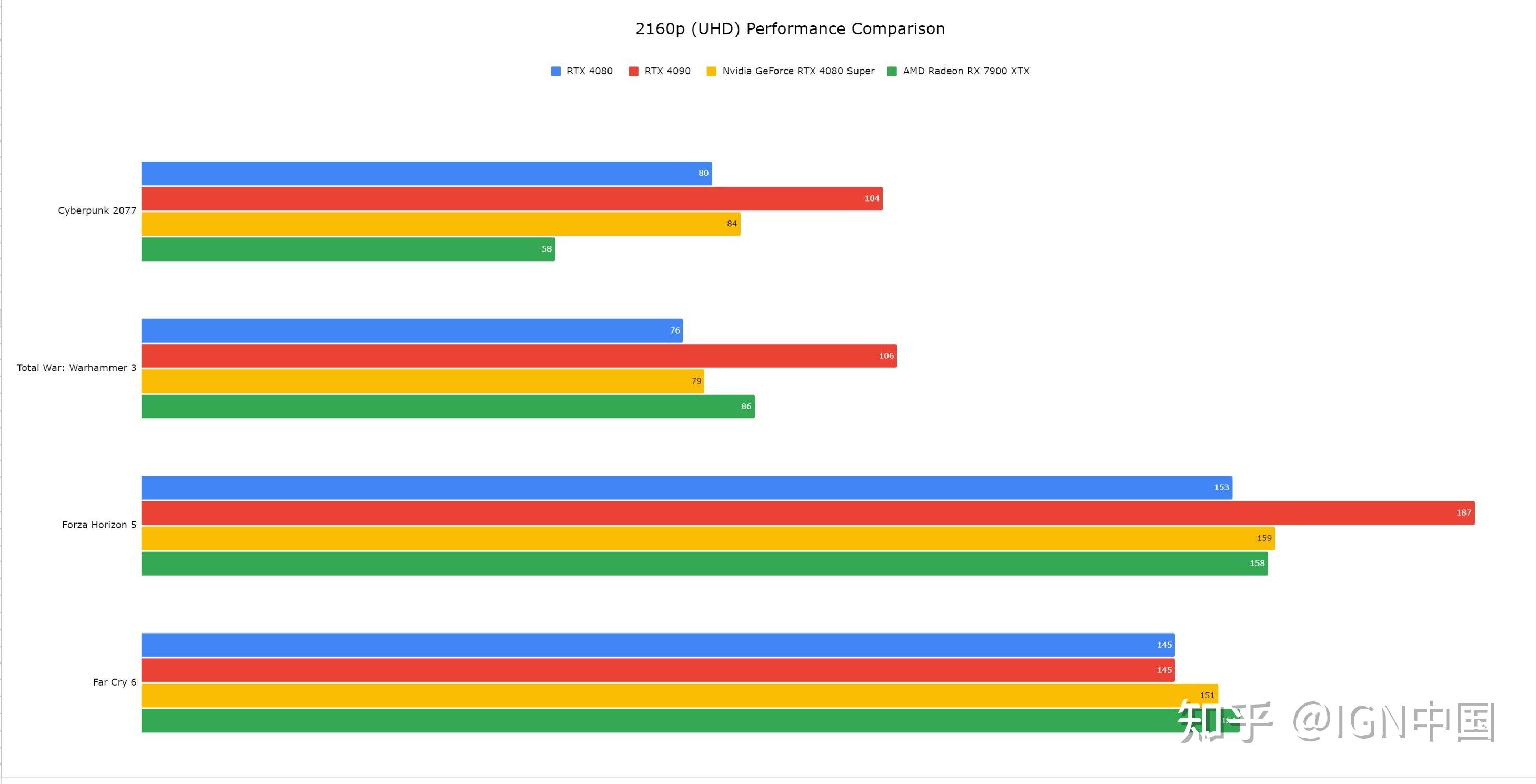 全新游戏PC显卡大PK：影驰GTX 960 vs 970，谁才是性能王者？