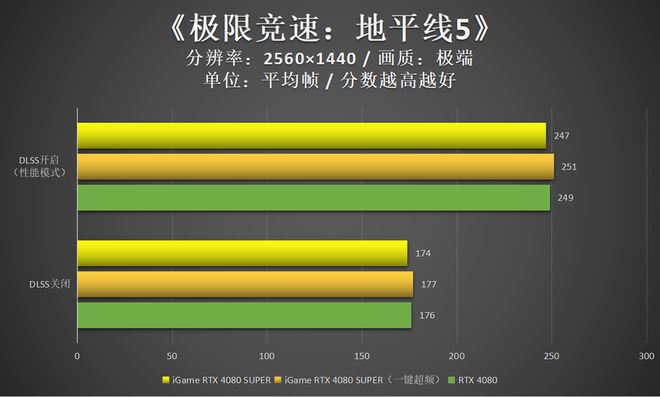 全新游戏PC显卡大PK：影驰GTX 960 vs 970，谁才是性能王者？  第5张