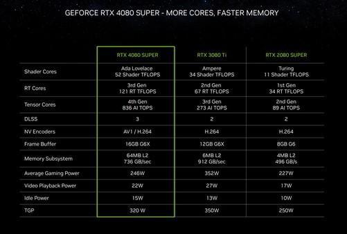 GTX 960 4GD5显卡深度测评：电源配备全攻略  第3张