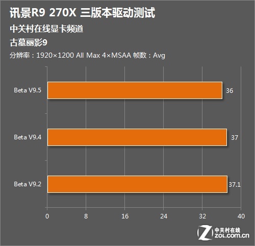 GTX 770名人堂驱动频繁掉落，问题到底出在哪？  第2张