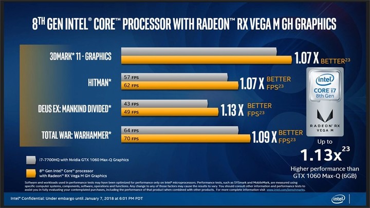 GTX1080TI：不止一屏，还能六屏连播  第4张