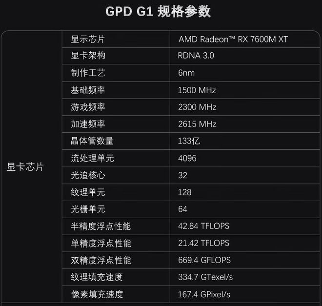 GTX 750显卡和7650K处理器：匹配还是瓶颈？解析七大维度