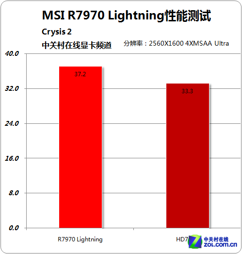 霹雳显卡王者：全新索泰GTX760-4GD5，打造游戏新境界  第3张