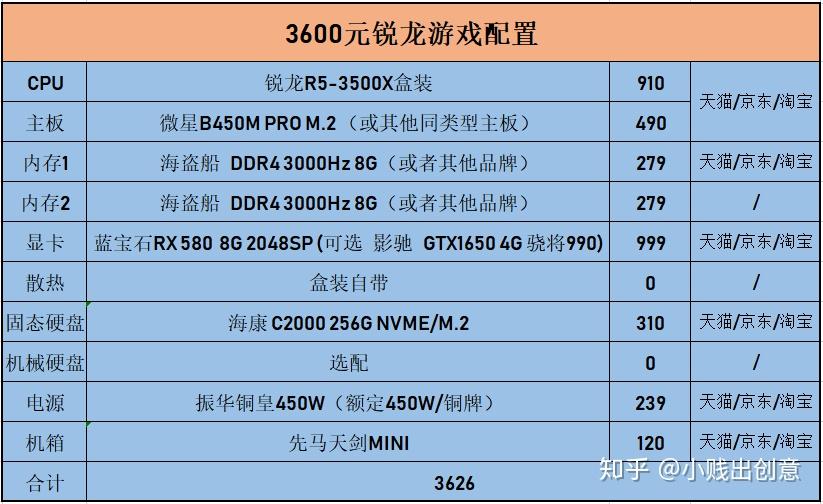 RX5500XT VS GTX1650：性能对比全面解析  第6张