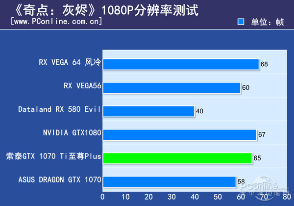 玩转游戏新潮流，七彩虹GTX 770三风扇款带你畅享极致体验  第3张