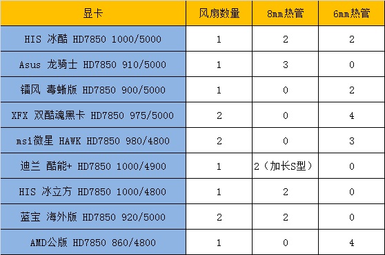 玩转游戏新潮流，七彩虹GTX 770三风扇款带你畅享极致体验  第4张