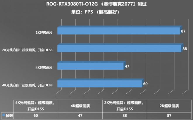 玩转游戏新潮流，七彩虹GTX 770三风扇款带你畅享极致体验  第5张