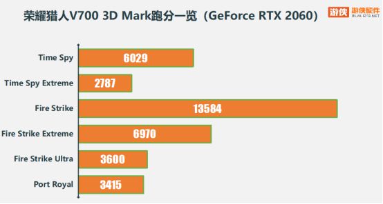 显卡大作战：R9 370 vs GTX 660，游戏性能对比揭秘  第7张