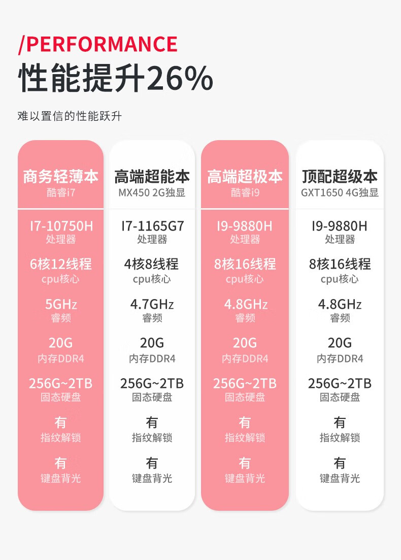 i3+GTX 650，游戏性能无压力  第2张