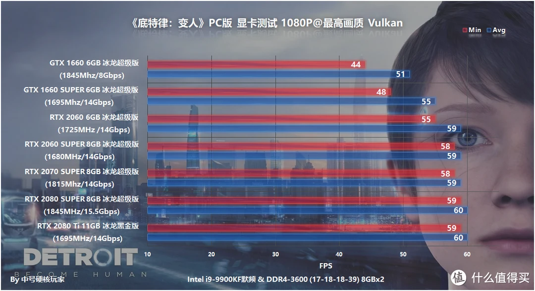 极品飞车18：GTX 750 Ti玩家必看！五招提升游戏性能  第3张