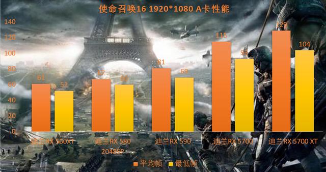 GTX 950M玩转COD11：性能测试揭秘  第2张