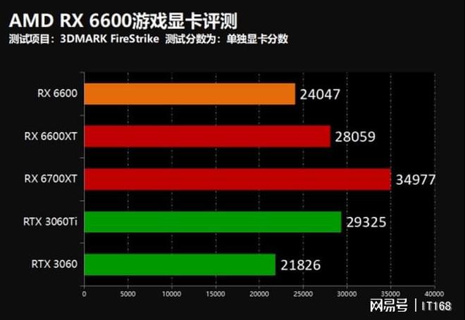 i5 6400与GTX 970：性能如何？游戏需求与匹配度大揭秘  第4张