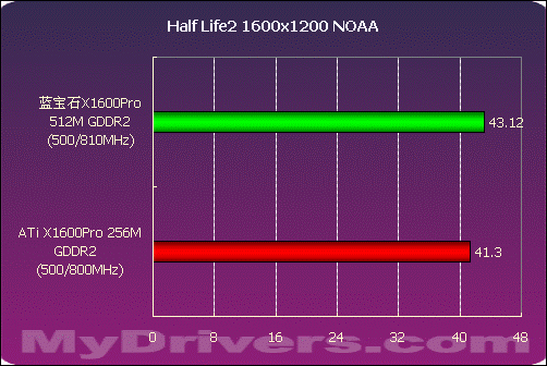 GTX1060 3GB显存：性能争议揭秘  第4张