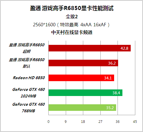 4G vs 2G：显卡选购全攻略  第4张