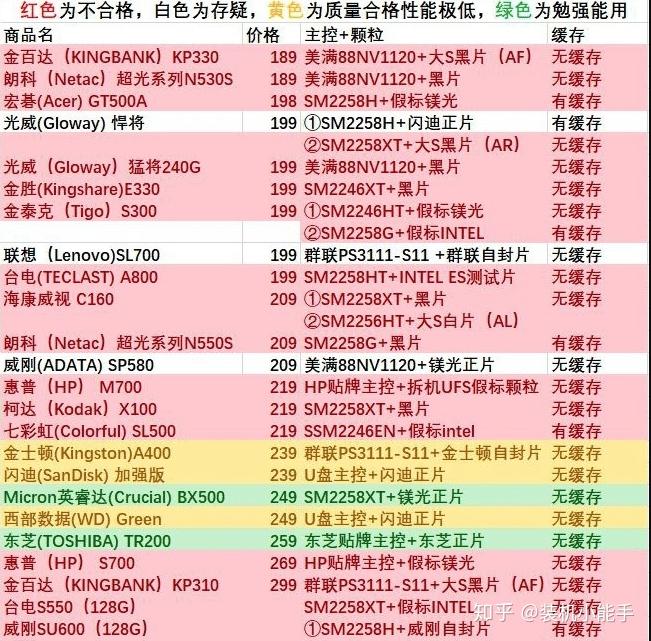 硬盘缓存大揭秘：32MB容量究竟值不值500美元？  第3张