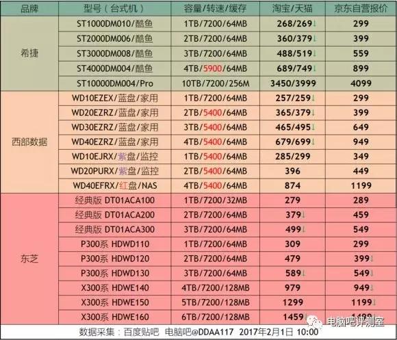 硬盘缓存大揭秘：32MB容量究竟值不值500美元？  第4张