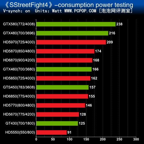 GTX 1080显卡功耗揭秘：性能与瓦特之争  第4张