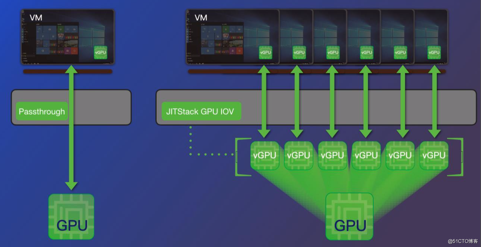 GTX 970究竟能否hold住VR？硬件兼容性大揭秘  第1张