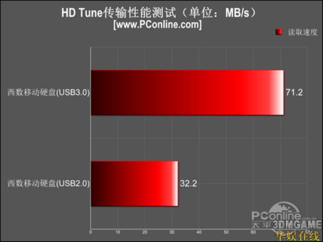 SD卡VS移动硬盘：速度对决谁更胜一筹？  第5张