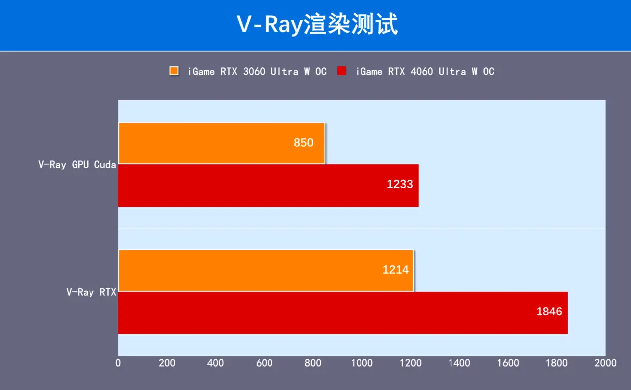 GTX 970 VS 960：性能大PK，你选谁？  第3张