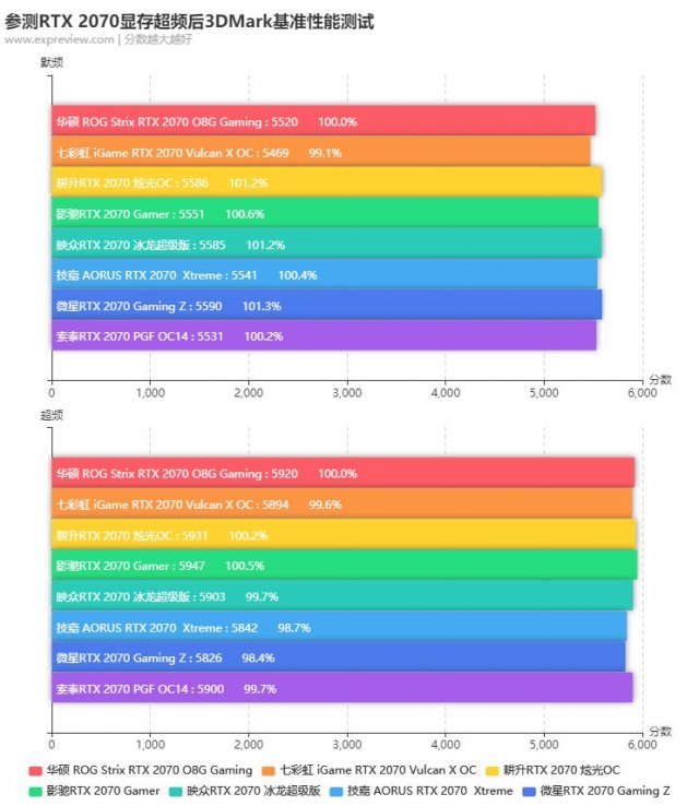 GTX 970超频秘籍大揭秘  第6张