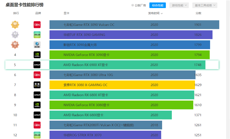 GPU-Z揭秘：显卡性能大揭秘，GTX750究竟如何？  第4张