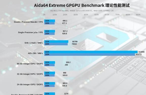 GPU-Z揭秘：显卡性能大揭秘，GTX750究竟如何？  第5张