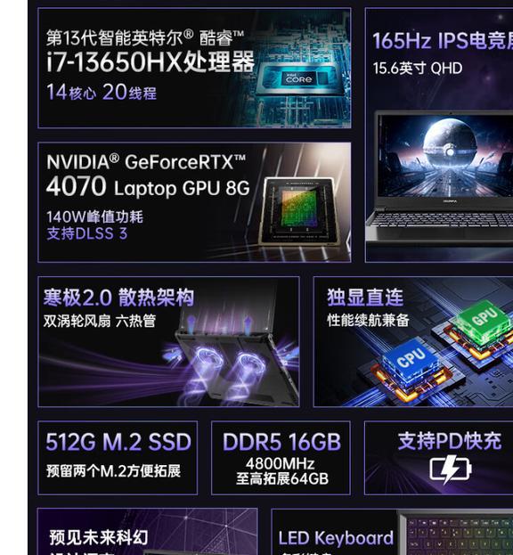 GTX980显卡：功耗性能大揭秘  第1张