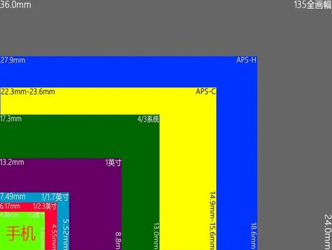 GTX 7xx系列：游戏电影特效利器，景深效果如何应用？  第3张