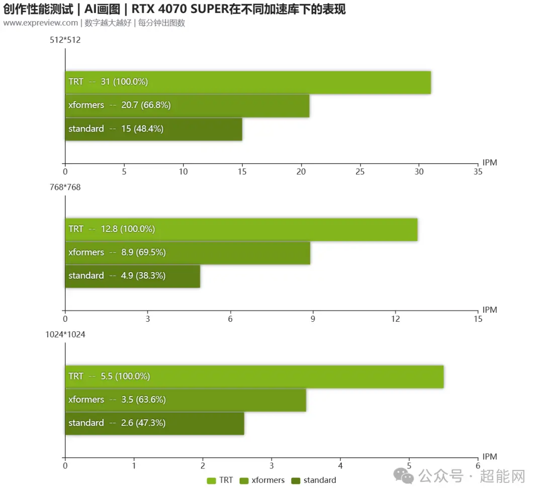 GTX460显卡功耗揭秘：高效能VS电费节省，谁主导？  第1张