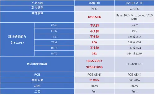 GTX 970：浮点性能大揭秘！游戏体验再升级