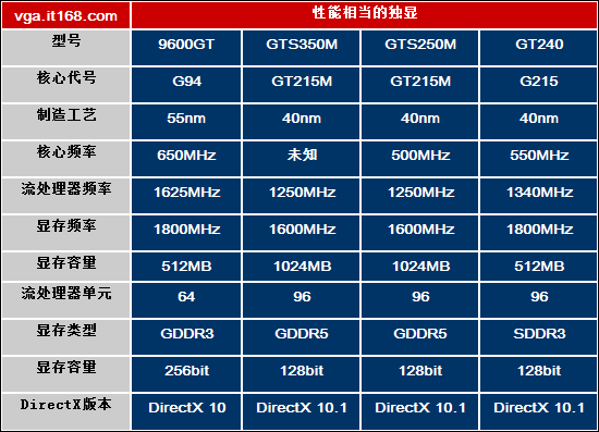 GTX 970：浮点性能大揭秘！游戏体验再升级  第3张