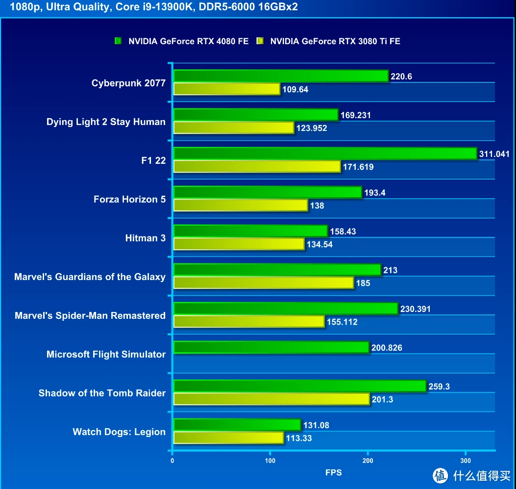 GTX 970：浮点性能大揭秘！游戏体验再升级  第4张