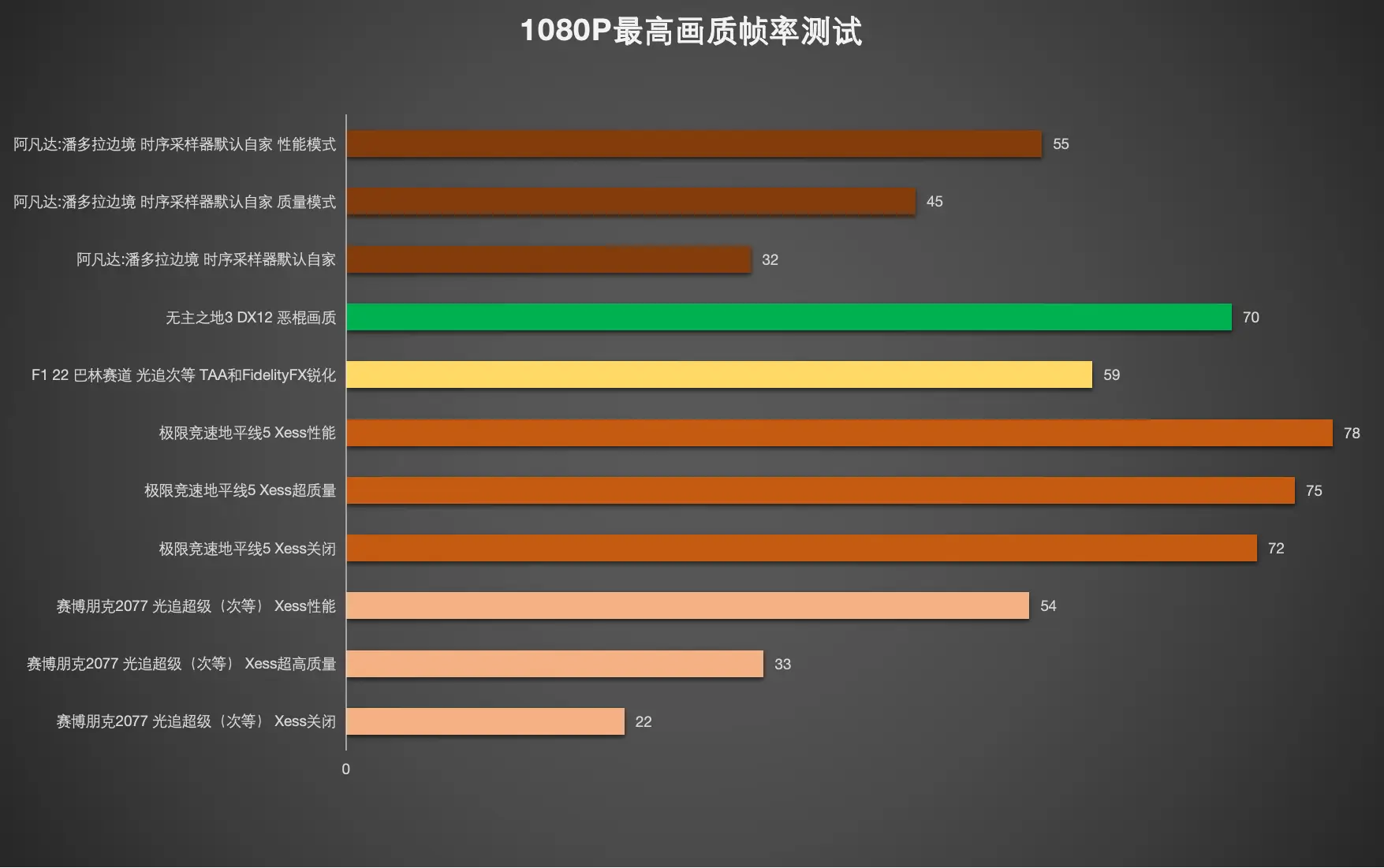 GTX1080 vs GTX1050: 强者恒强，性能对比全解析  第1张