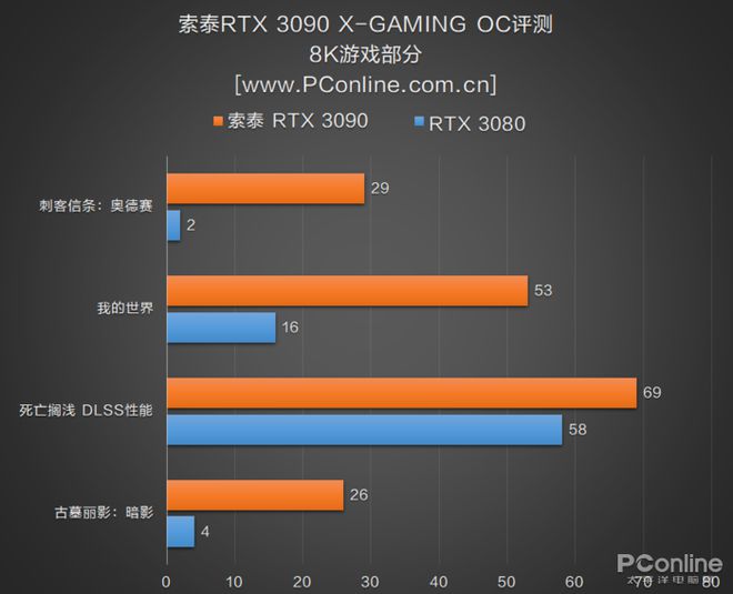 GTX1080 vs GTX1050: 强者恒强，性能对比全解析  第5张