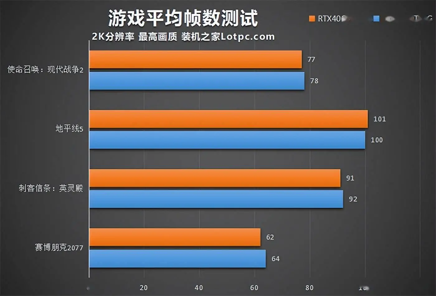 GTX1080 vs GTX1050: 强者恒强，性能对比全解析  第6张