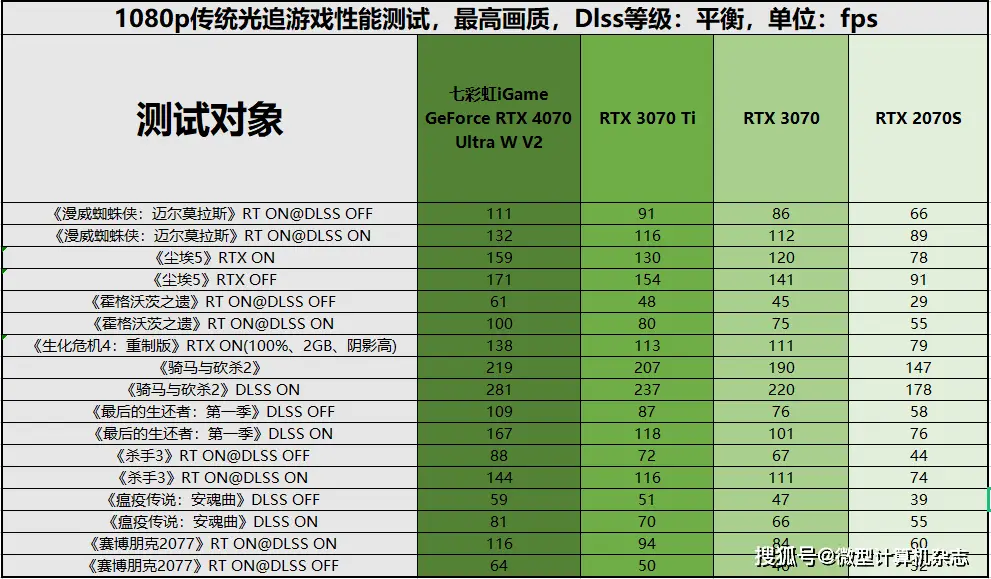 GTX 1080显卡揭秘：性能如何，PCI-E接口又有何魔力？  第7张