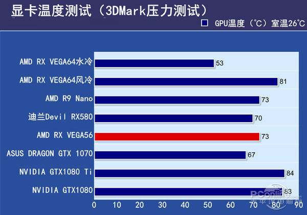 GTX 1080显卡功耗大揭秘！180瓦威力暴增，超频如何影响能耗？  第4张