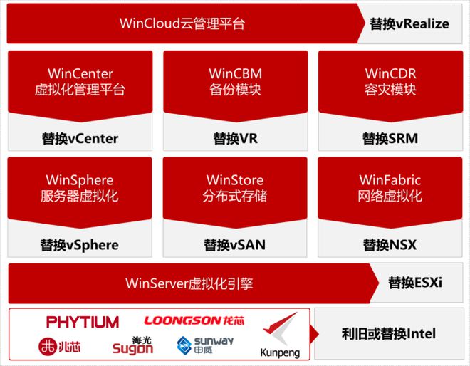 128GB vs 500GB：硬盘容量如何选择？  第5张