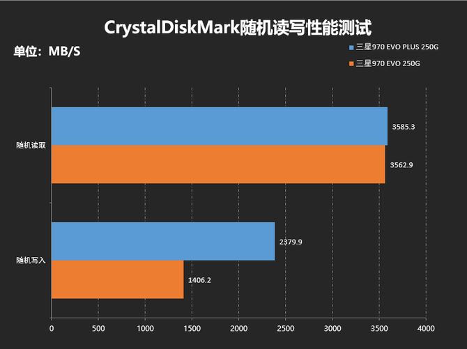 SSD硬盘对比：750 EVO vs 850 EVO，哪款更值得入手？  第2张