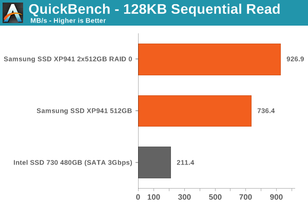 SSD硬盘对比：750 EVO vs 850 EVO，哪款更值得入手？  第4张