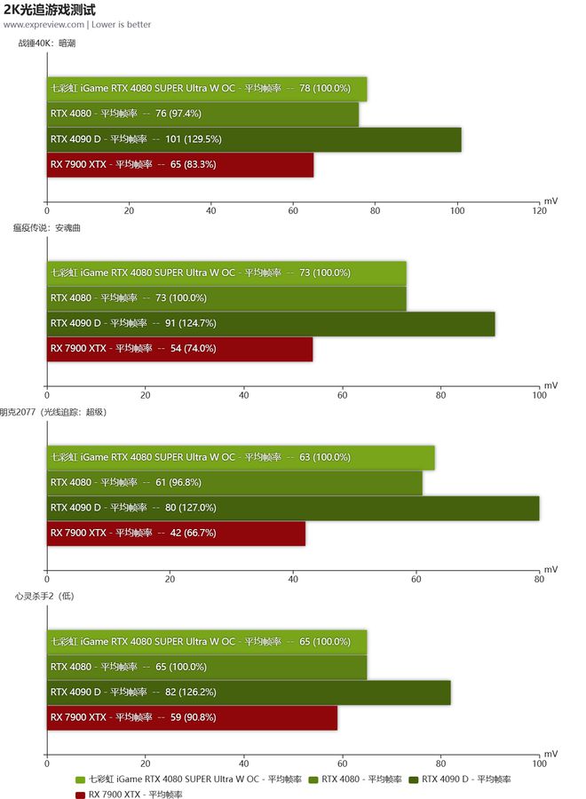 NVIDIA GTX显卡震撼登场：性能革新引爆游戏世界  第7张