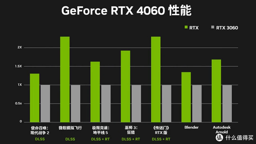 NVIDIA GTX显卡震撼登场：性能革新引爆游戏世界  第8张