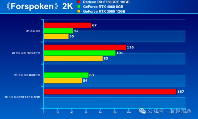 电竞新宠！NVIDIA GTX650：性能狂潮引爆市场  第3张