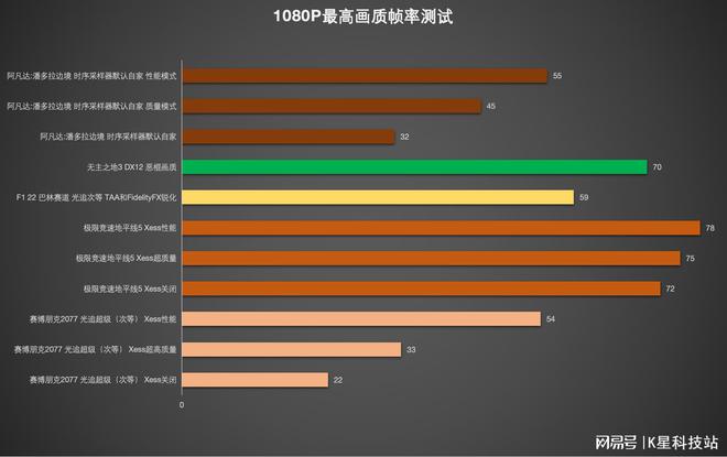 GTX 1050 Ti VS 950：游戏性能对比，一览无余  第2张