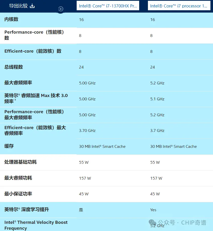 NVIDIA GTX 1060 Fire Strike：游戏性能之王  第9张