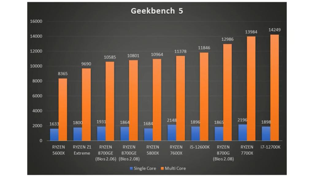 GTX 970M显卡：性能之巅还是逐渐式微？  第6张